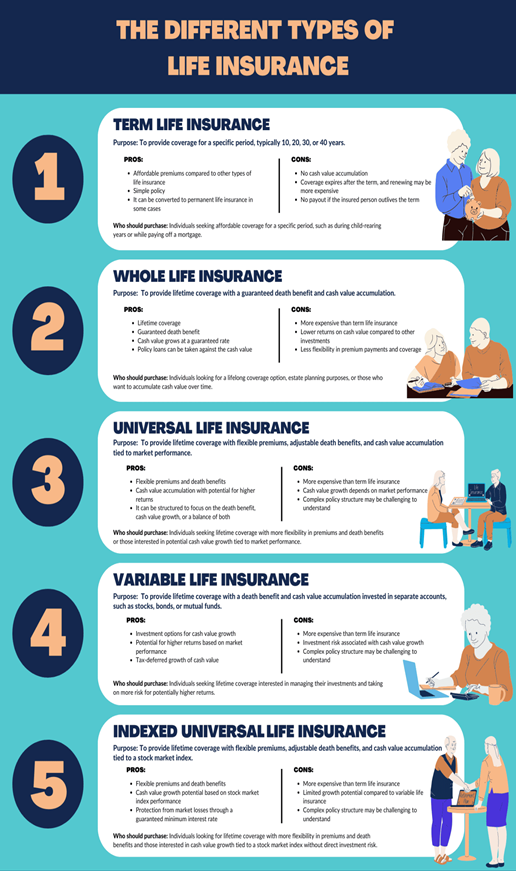Life Insurance Plans