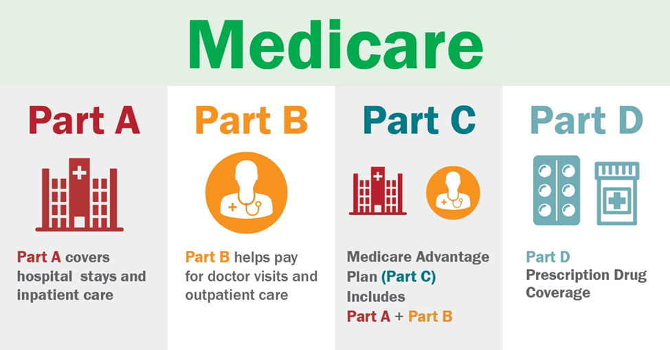 Medicare Insurance