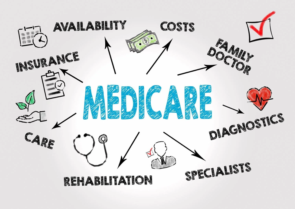 Medicare Insurance 
