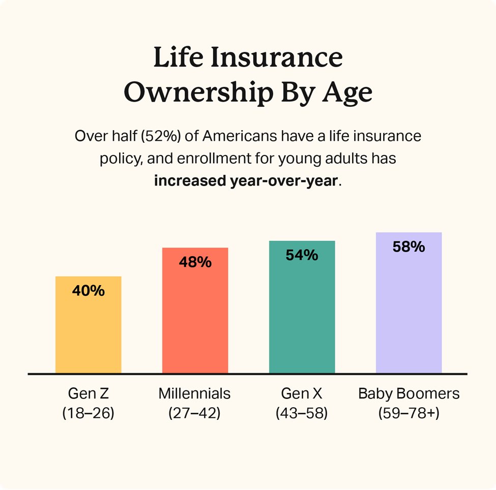Life Insurance